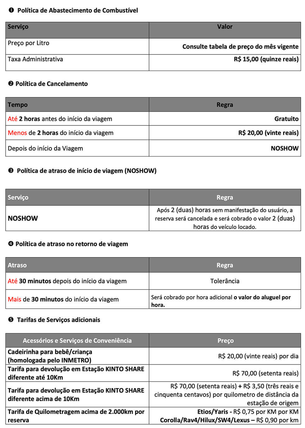 Política de Abastecimento de Combustível